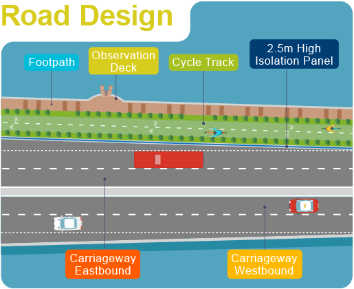 CBL is an about 1.8km long dual two-lane carriageway with a cycle track and a footpath across Junk Bay