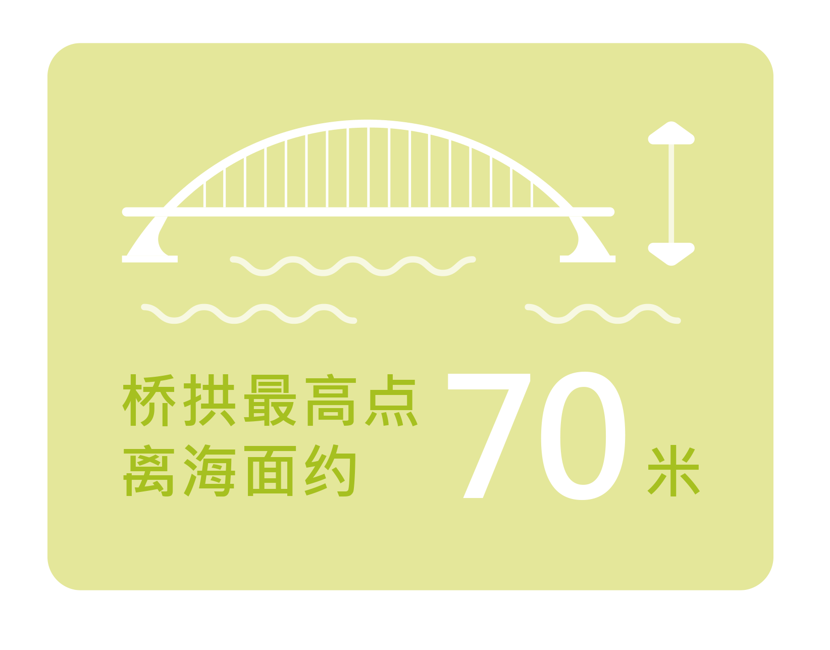 桥拱最高点离海面约70米