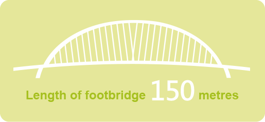 Length of footbridge 150 metres