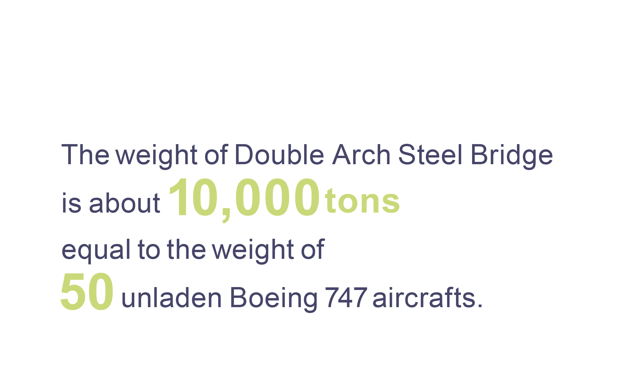 The weight of Double-Arch Steel Bridge is about 10,000 tons equal to the weight of 50 unladen Boeing 747 aircrafts