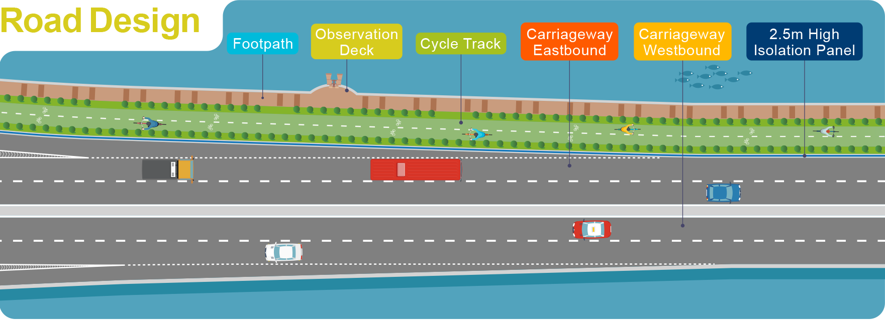 CBL is an about 1.8km long dual two-lane carriageway with a cycle track and a footpath across Junk Bay